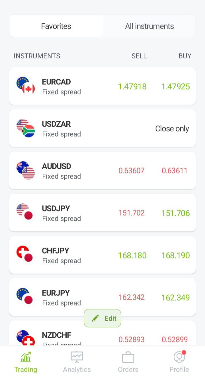 Forex4you Mobile App 2