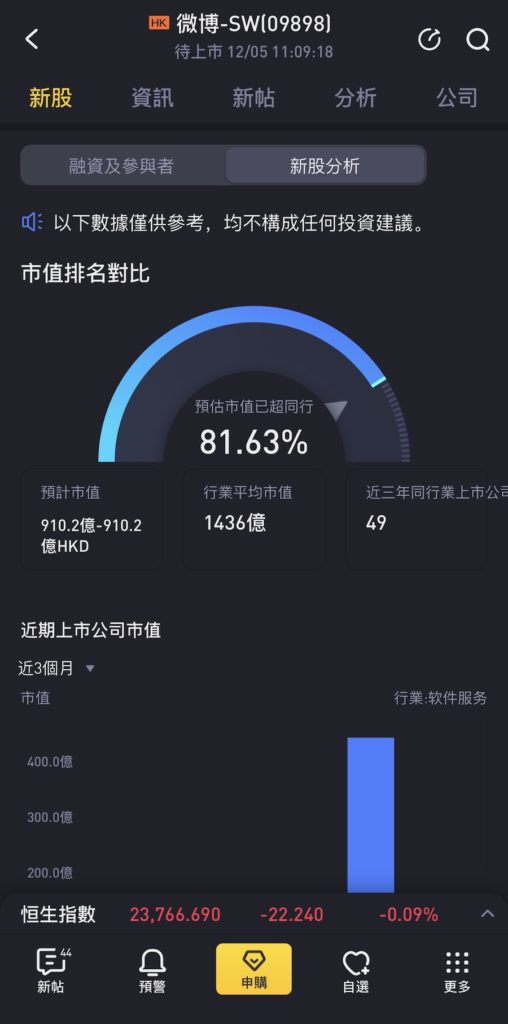 老虎证券提供完整新股资讯和申购日历2