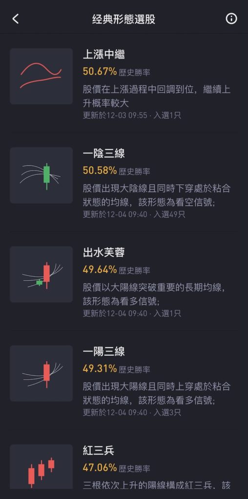 老虎证券提供深入的技术策略面分析如经典型态选股