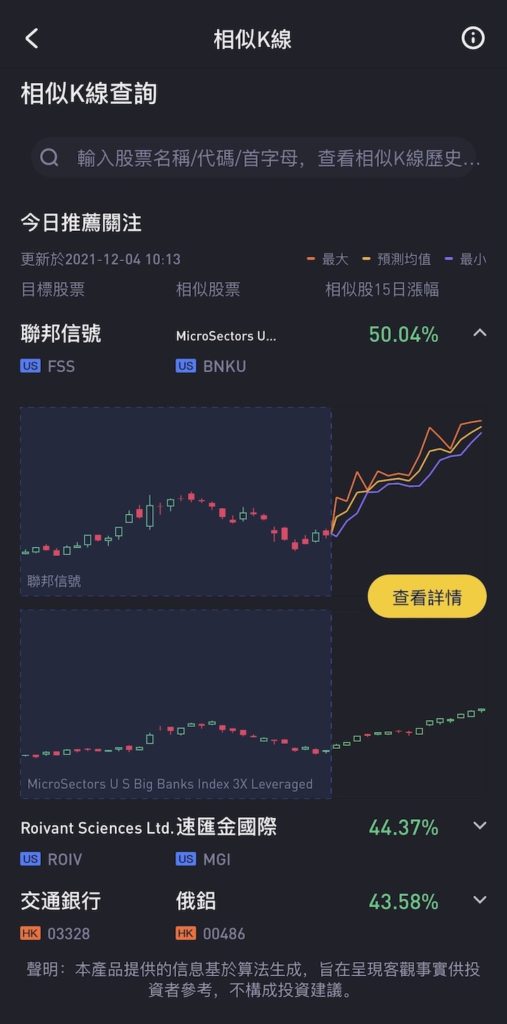 老虎证券提供深入的技术策略面分析如相似K线