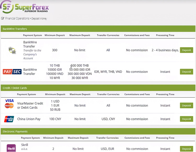 SuperForex Deposit 3