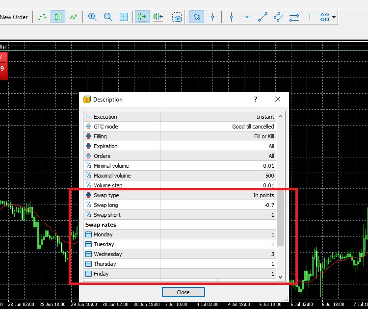 Finding Swap on MT5