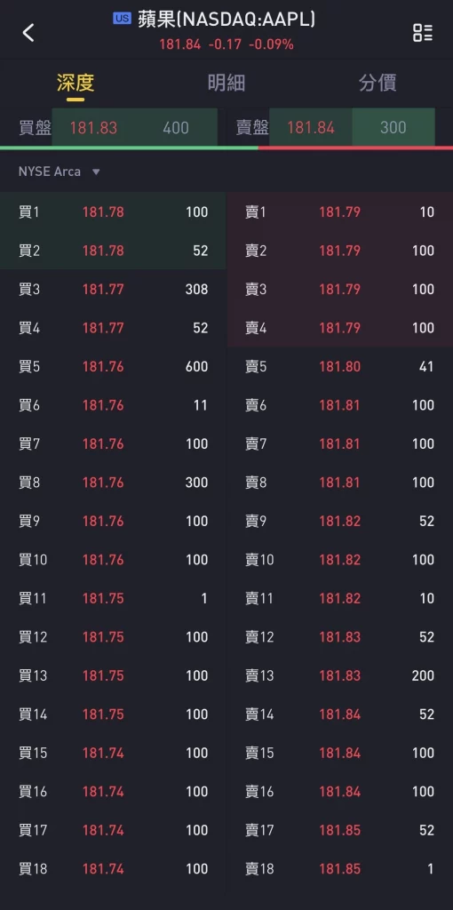 老虎证券提供了免费美股 Level 2 实时行情