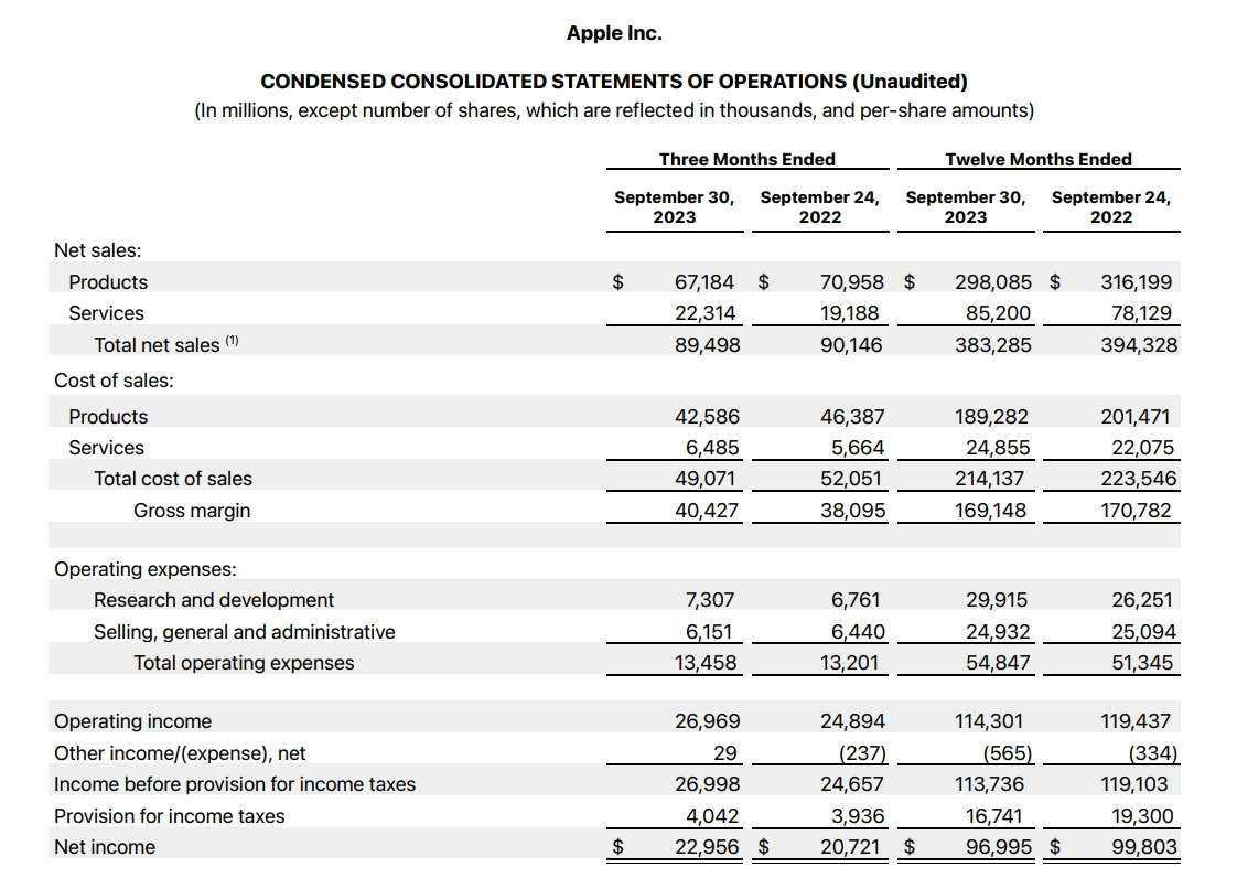 苹果2023财年四季度业绩报告