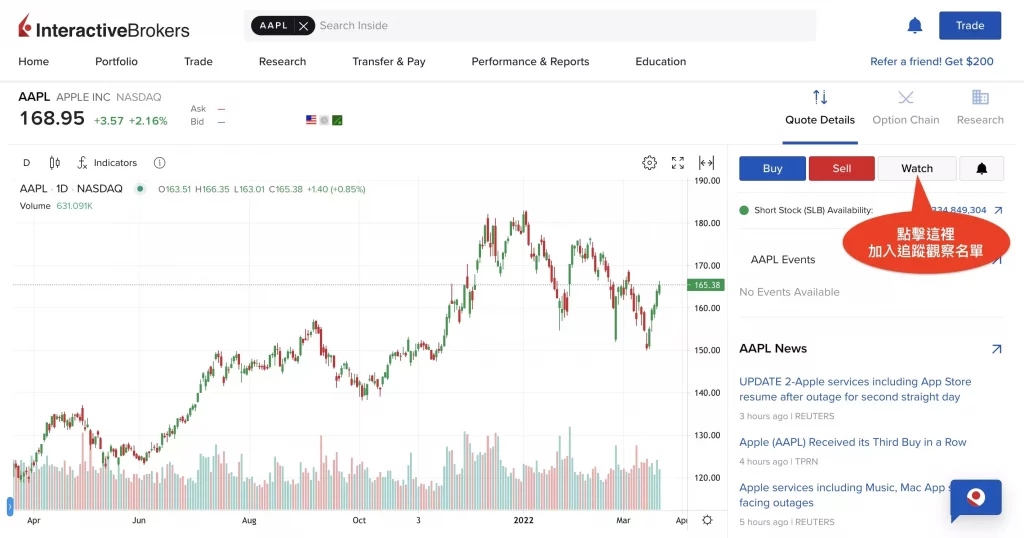 Interactive Brokers投资标的的详细行情页面01