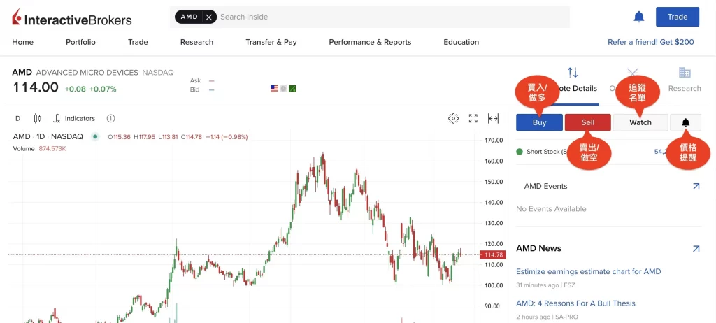 Interactive Brokers標的行情頁面的交易欄目解說