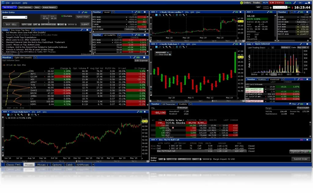 Interactive Brokers TWS Mosaic