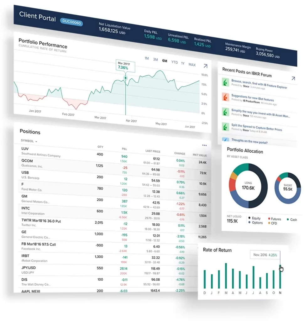 Interactive Brokers Client Portal