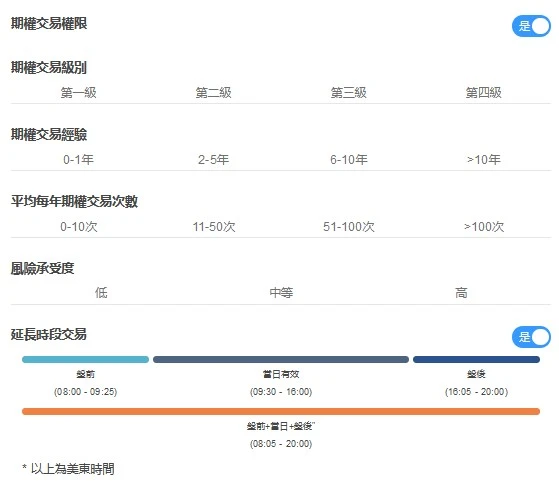 是否开通「期权交易权限」