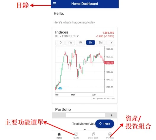 CGS CIMB iTrade 交易平台界面