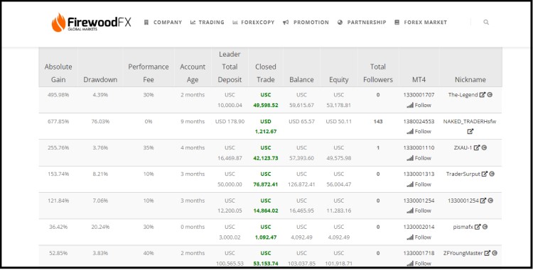 Leader's Board