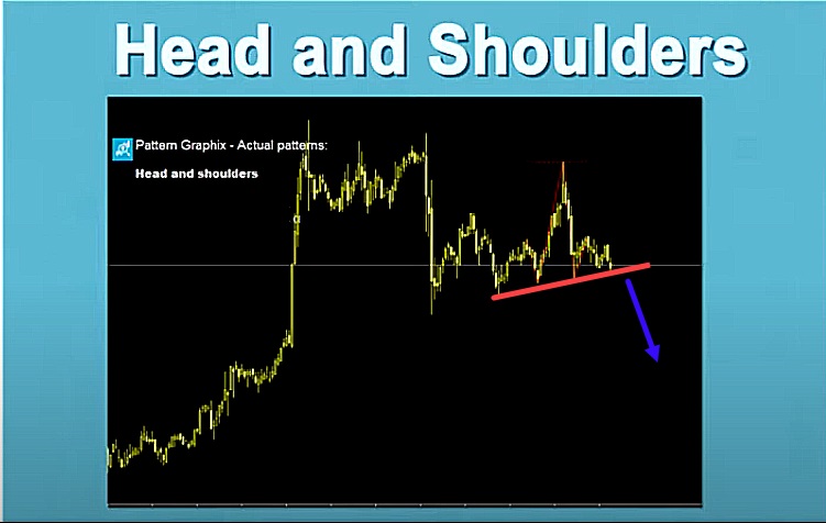 Pattern Graphix - Head and Shoulders