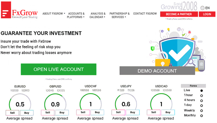 FxGrow Open Account 1