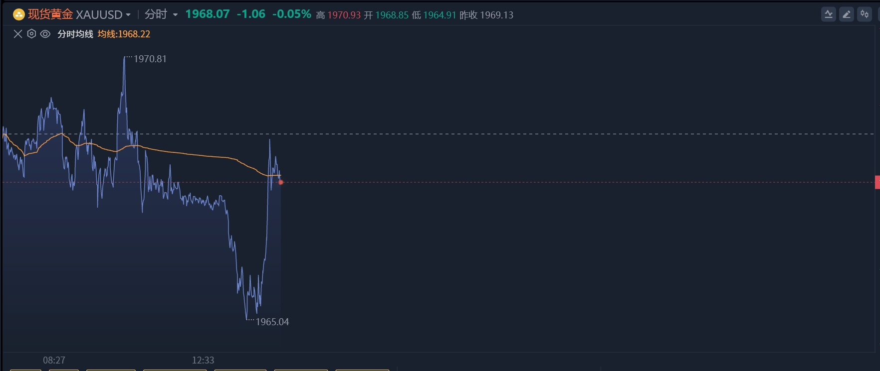 现货黄金