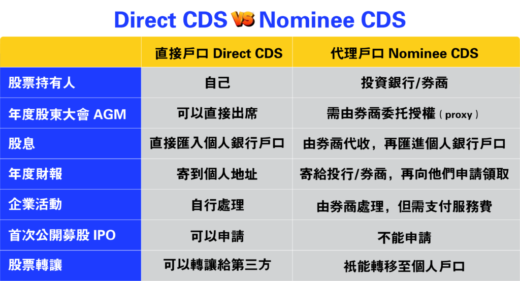 Direct CDS 直接户口 vs Nominee CDS 代理户口比较