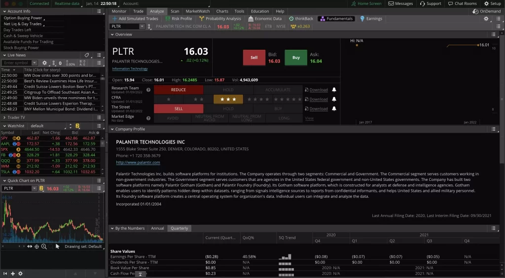 TD Ameritrade Thinkorswim 桌面版交易界面