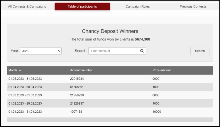 获得 4,000 美元 InstaForex Chancy Deposit