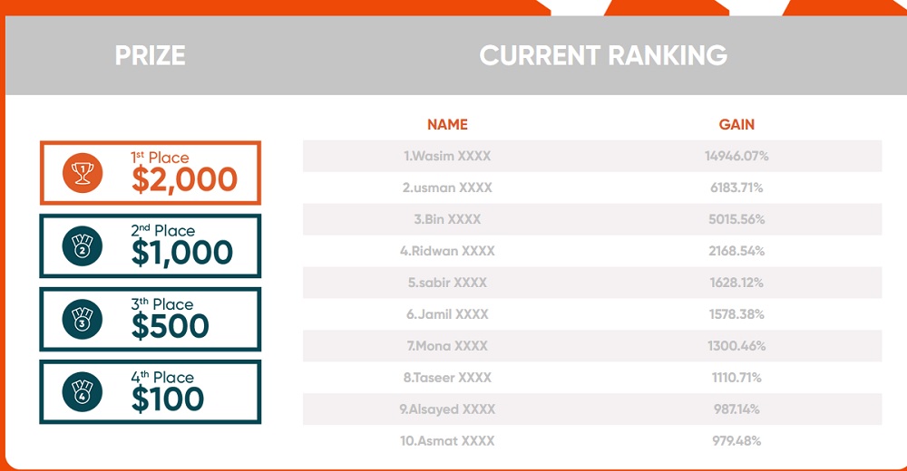 Vantage Demo Contest Ranking