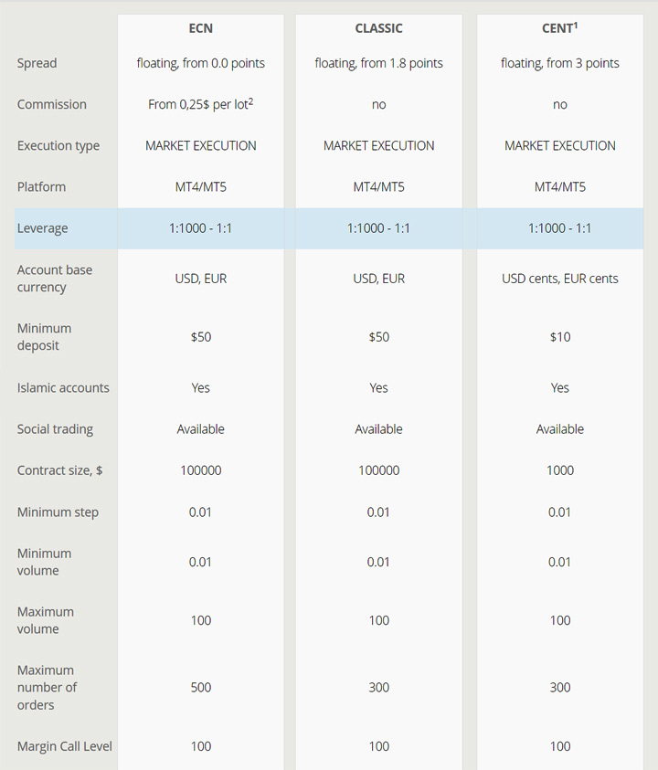 LiteFinance Account Types