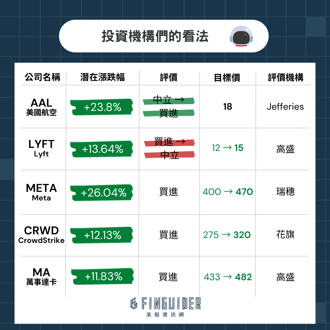 12 月通膨超乎市场预期；Google 宣布裁员数百人