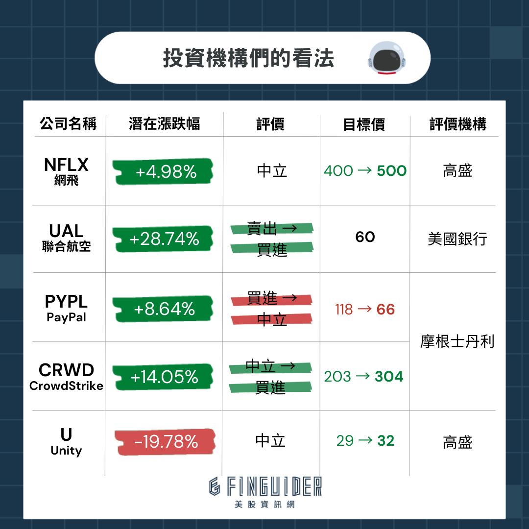 波音可能遭受扩大调查；红海动荡似乎不影响油轮