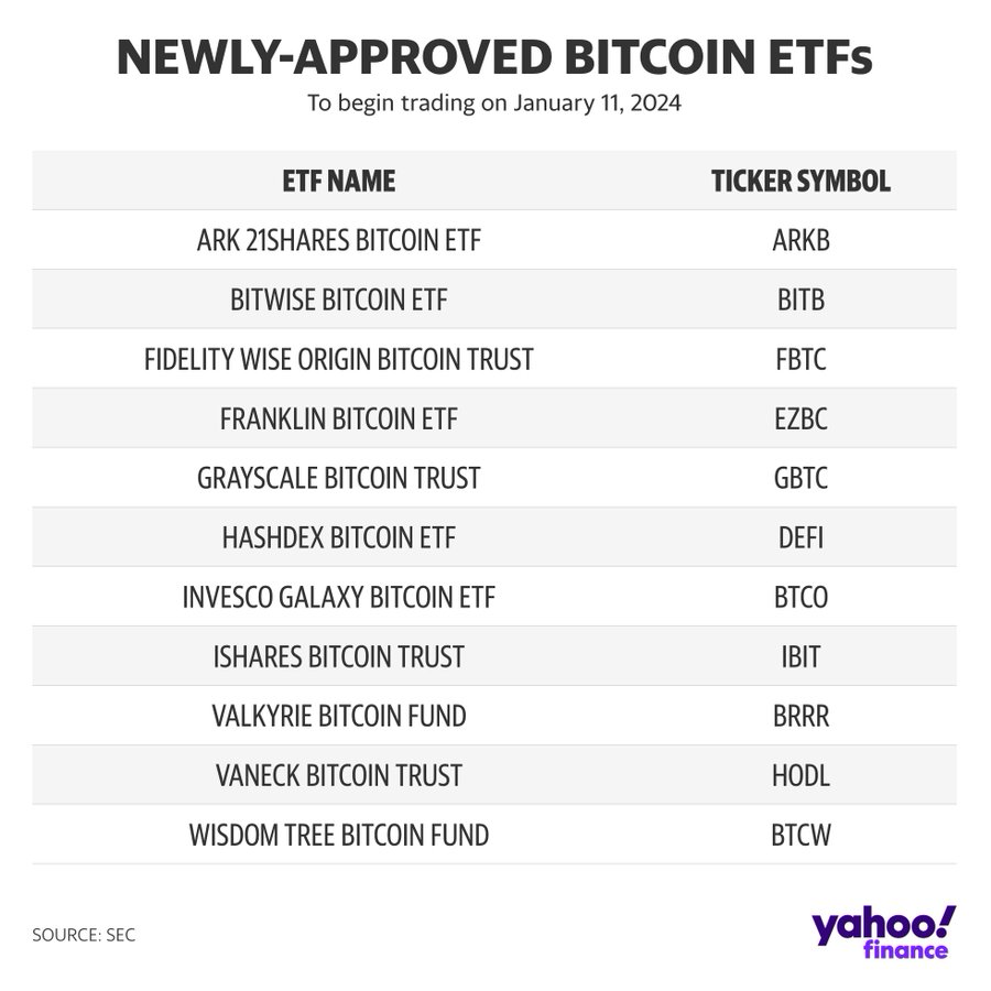 比特币现货 ETF 开启历史新篇章