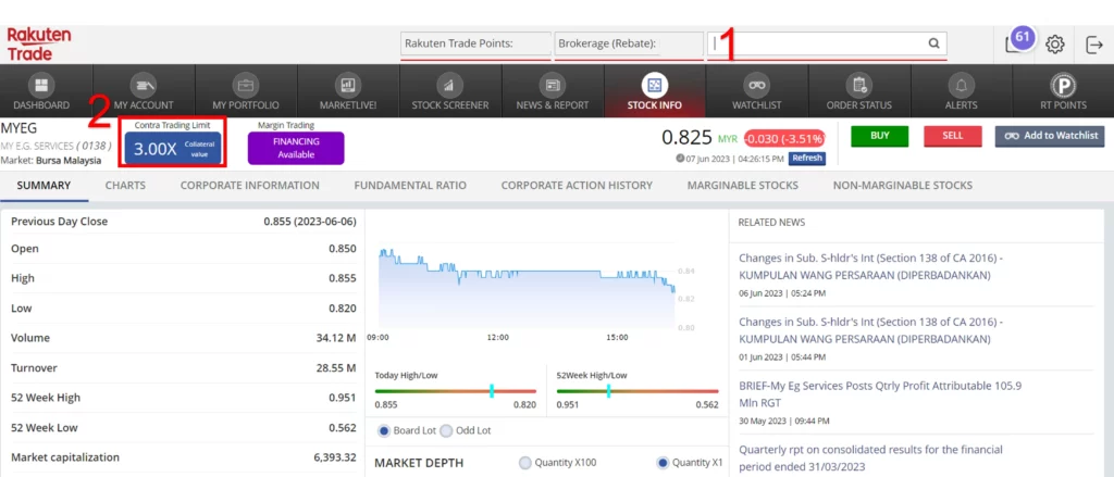 Rakuten Trade Contra户口进行投资交易