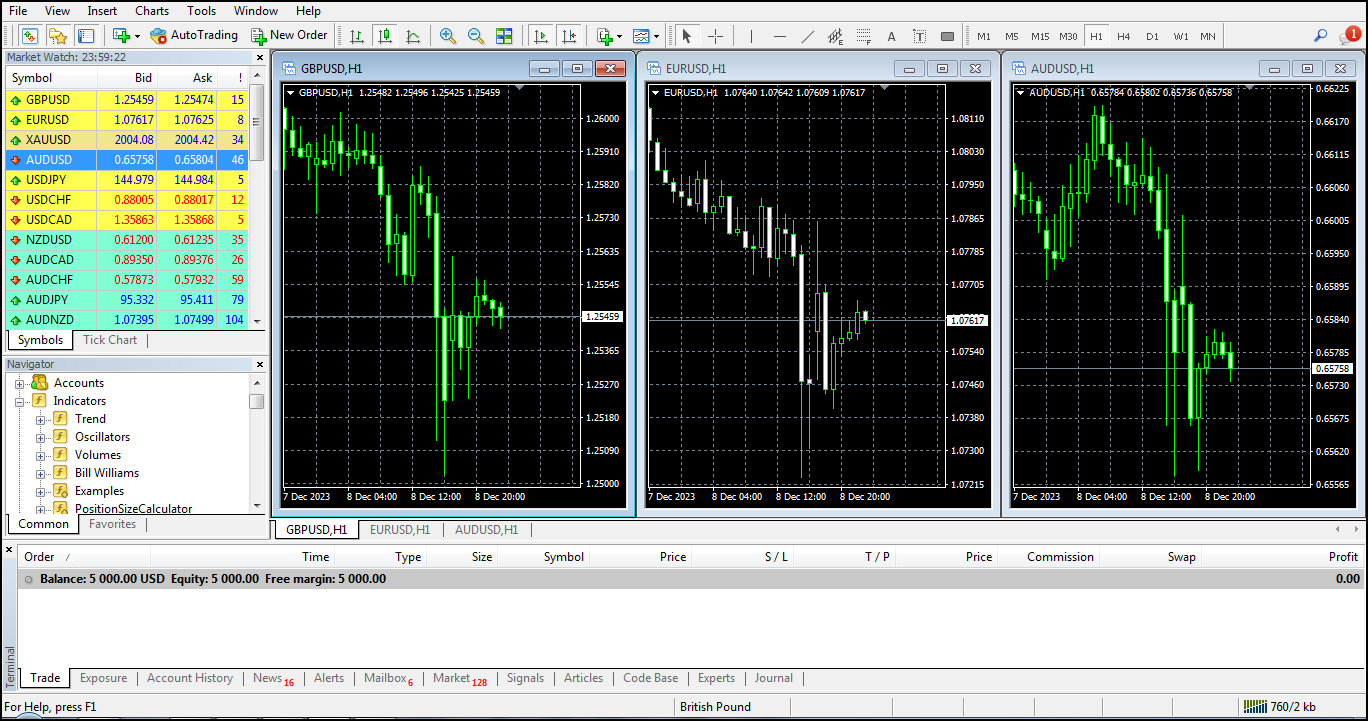 Fxview Metatrader 4