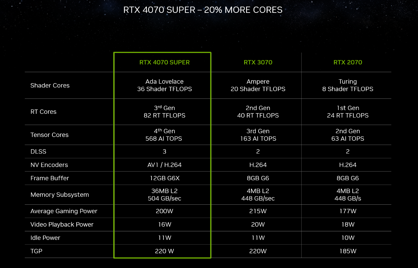 RTX 4070 SUPER