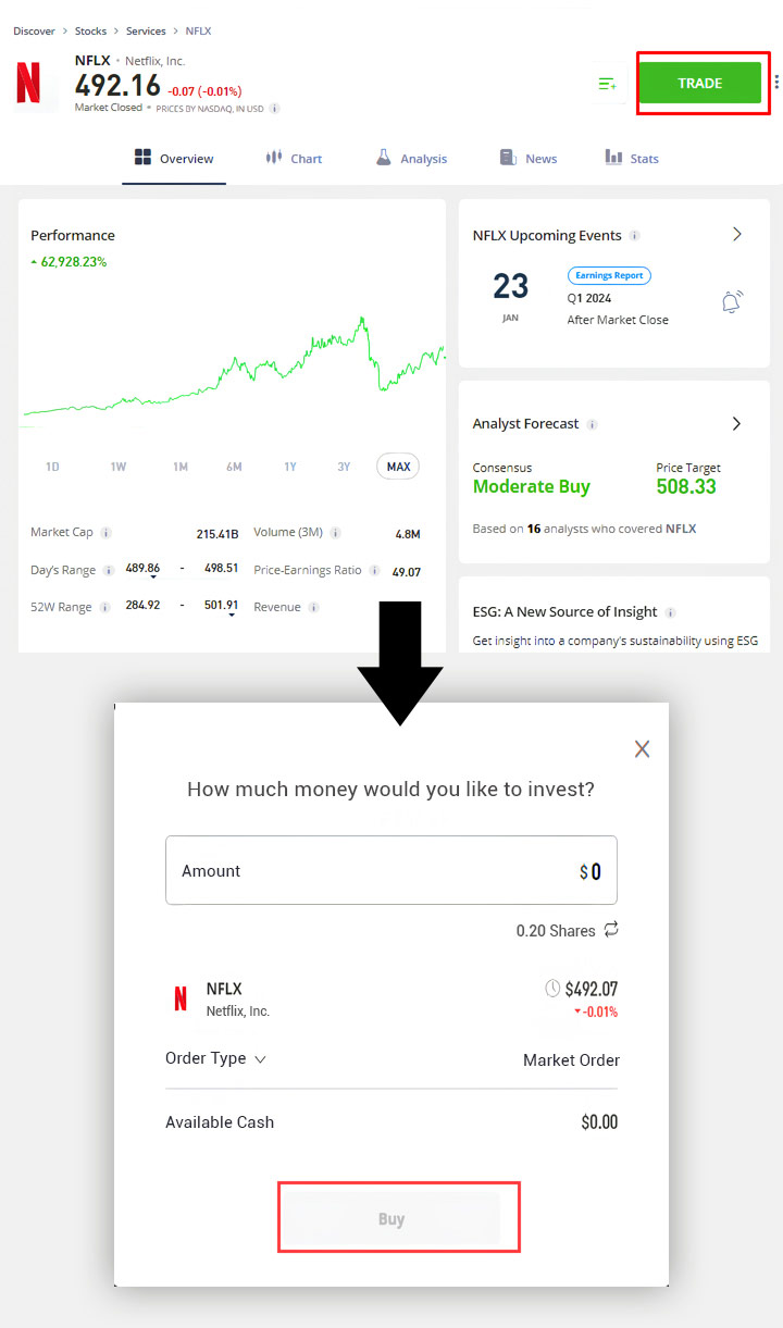 eToro Buy netflix stock