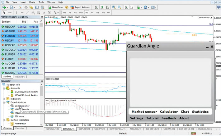 AvaTrade Guardian Angel Tools