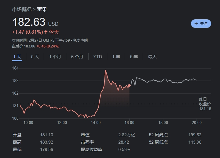 十年造车无果 苹果挥泪斩意中人