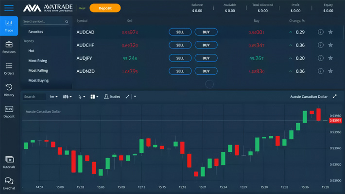 How to use ZuluTrade with AvaTrade Account-5