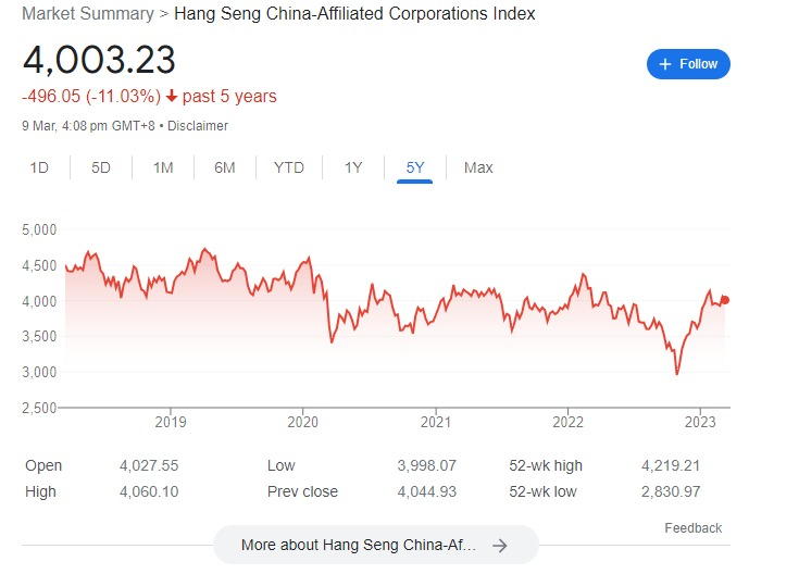 The most complete basic knowledge of novice investment in Hong Kong stocks in 2024