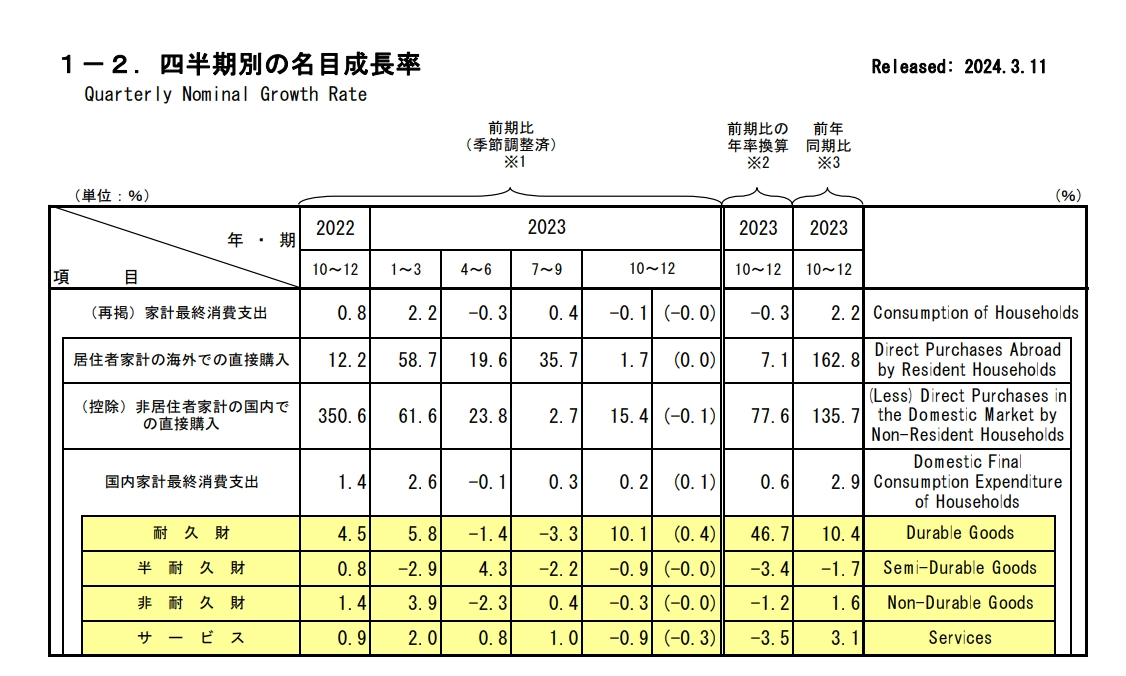 日本暂时摆脱技术性衰退 最早3月退出负利率政策