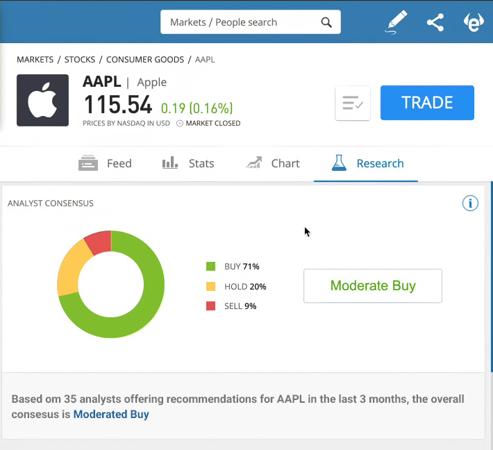 Apple Stock eToro reserach tab