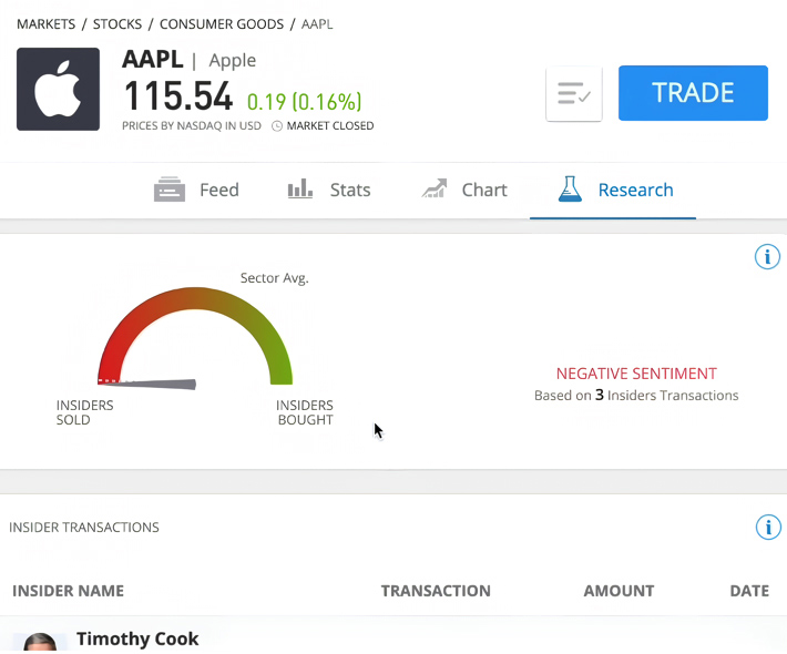 Apple Insider Sentiment