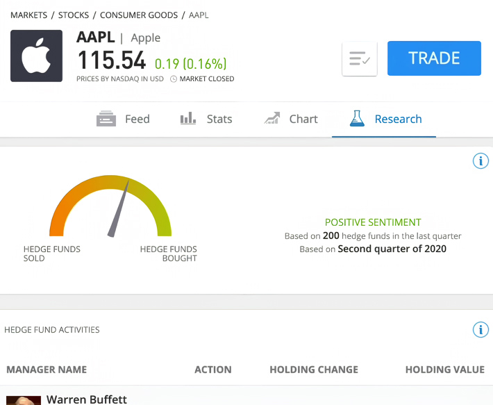 Apple Hedgefund Sentiment