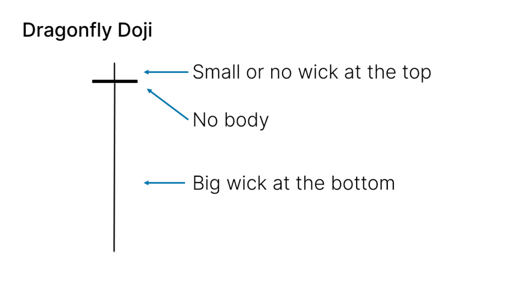 如何识别 Dragonfly Doji K线形态