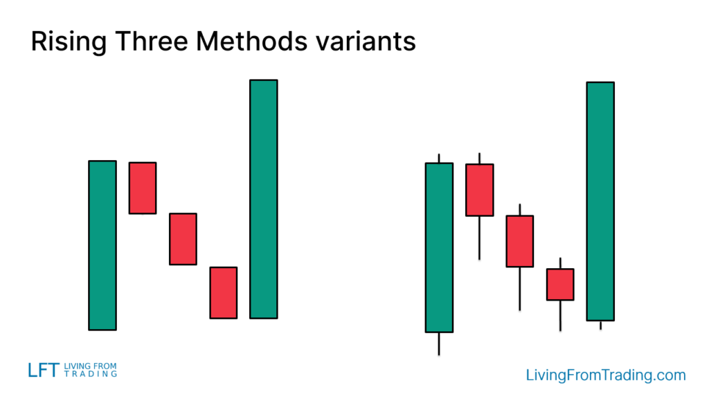 Rising Three Methods的变体