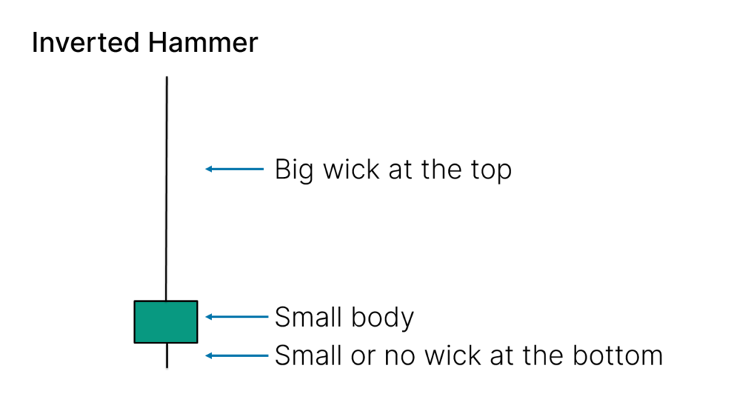 如何识别“Inverted Hammer” K线图形