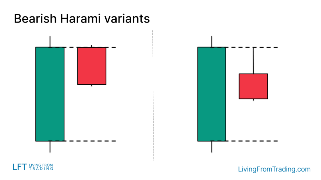 “Bearish Harami”K-line Graphicsの定義と取引方法