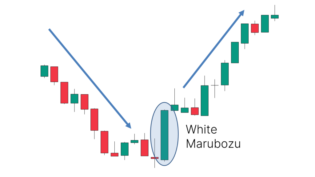 Application: Appears after a downtrend, suggesting a potential upward reversal