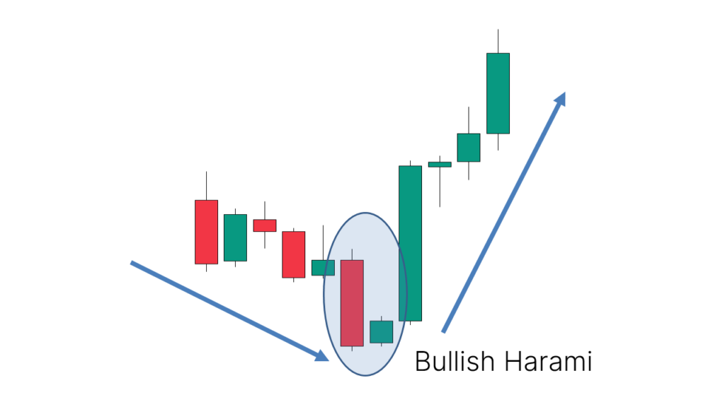 Application: Appears after a downtrend, suggesting a possible upward reversal.