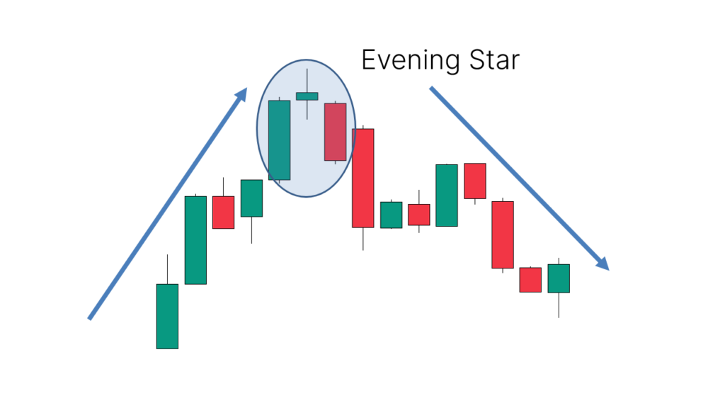 Application: Appears after an uptrend, suggesting a potential downward reversal or continuation of a downtrend.