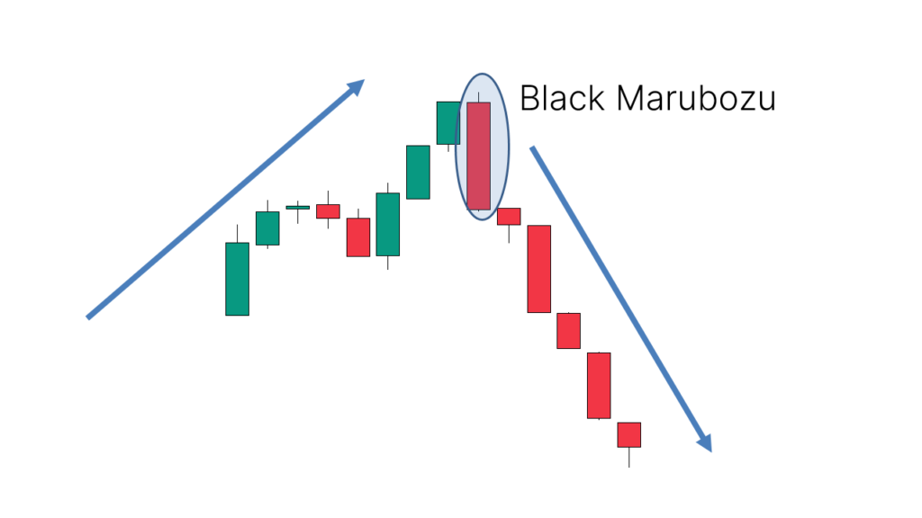 Application: Appears after an uptrend, suggesting a potential downward reversal or continuation of a downtrend.