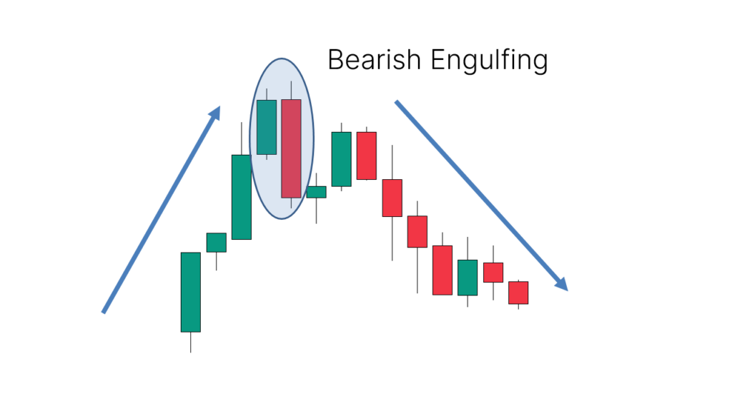 Application: Appears after an uptrend, suggesting a potential downward reversal or continuation of a downtrend.