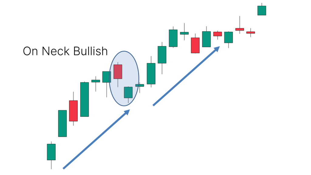 Application: Suitable for finding buying opportunities after a pause in an uptrend.