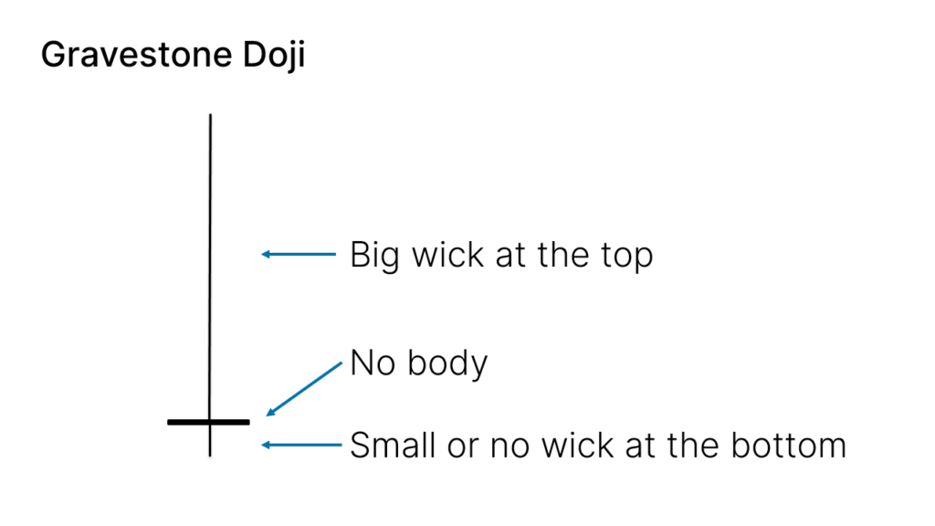 石碑Doji（Gravestone Doji）