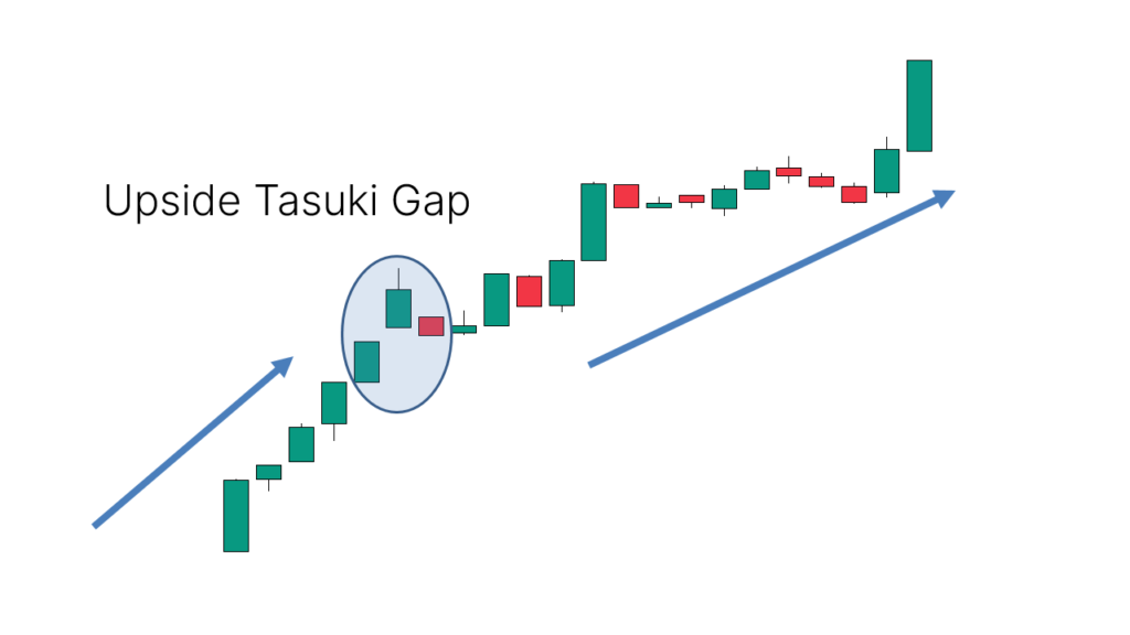 Application: Suitable for identifying buying opportunities after a pause in an uptrend, suggesting that bullish forces may co